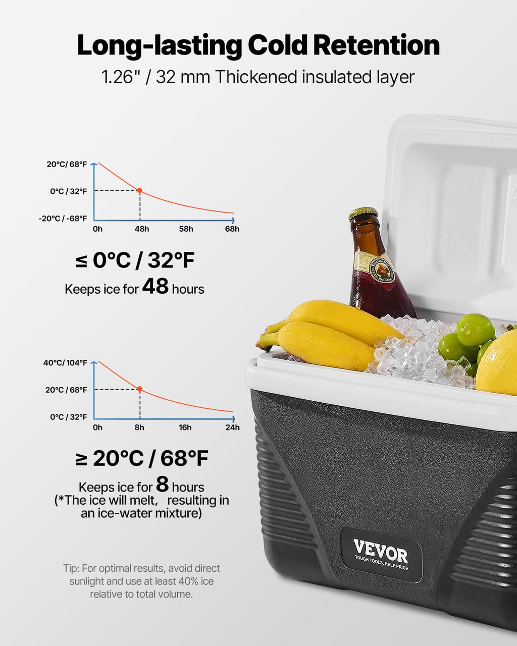 Vevor Portable Cooler, 8.5 Qt Hard Cooler With Ice Retention And Heavy-Duty Handles, Lightweight Rigid Material Insulated Portab