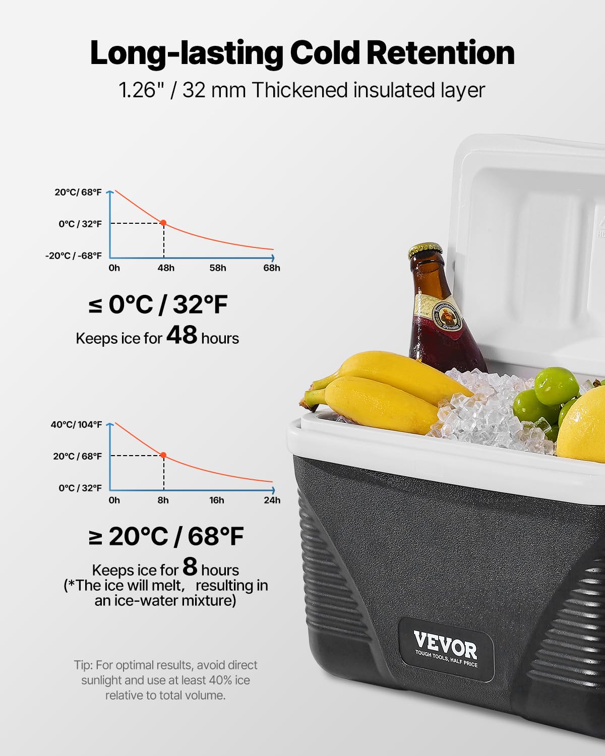 Vevor Portable Cooler, 8.5 Qt Hard Cooler With Ice Retention And Heavy-Duty Handles, Lightweight Rigid Material Insulated Portab