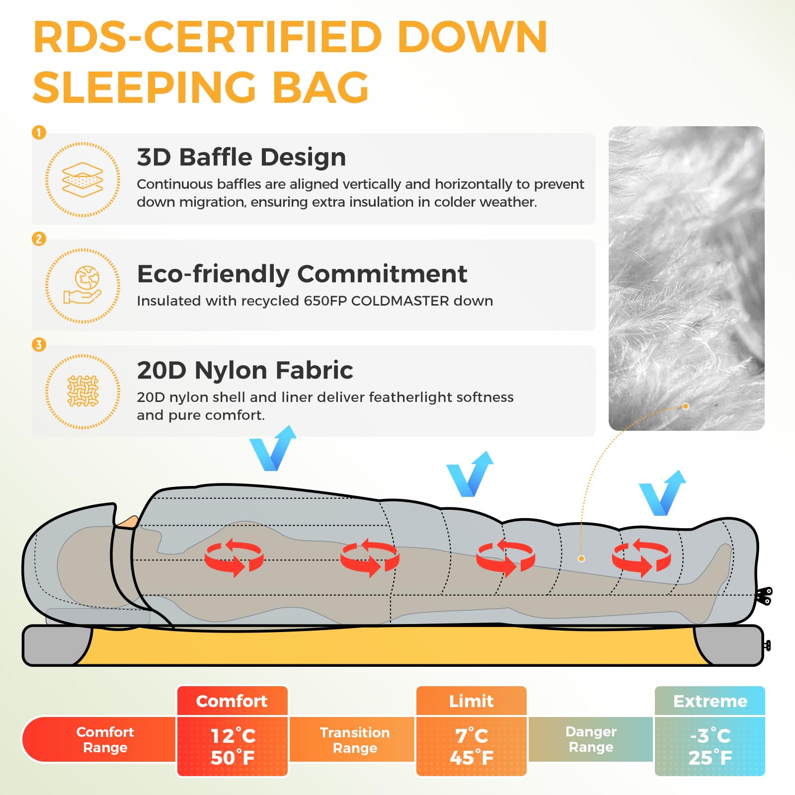 Atepa Bulwark 300 50? Down Sleeping Bag For Adults, 650Fp Recycled Wearable Ultralight 3 Season Compact Sleeping Bags With Compr