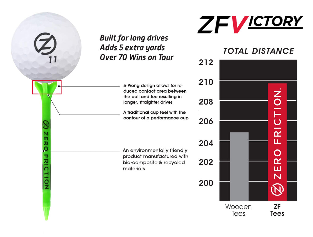 Zero Friction Victory 5-Prong Golf Tees (2-3/4 Inch, Green, Pack Of 40)