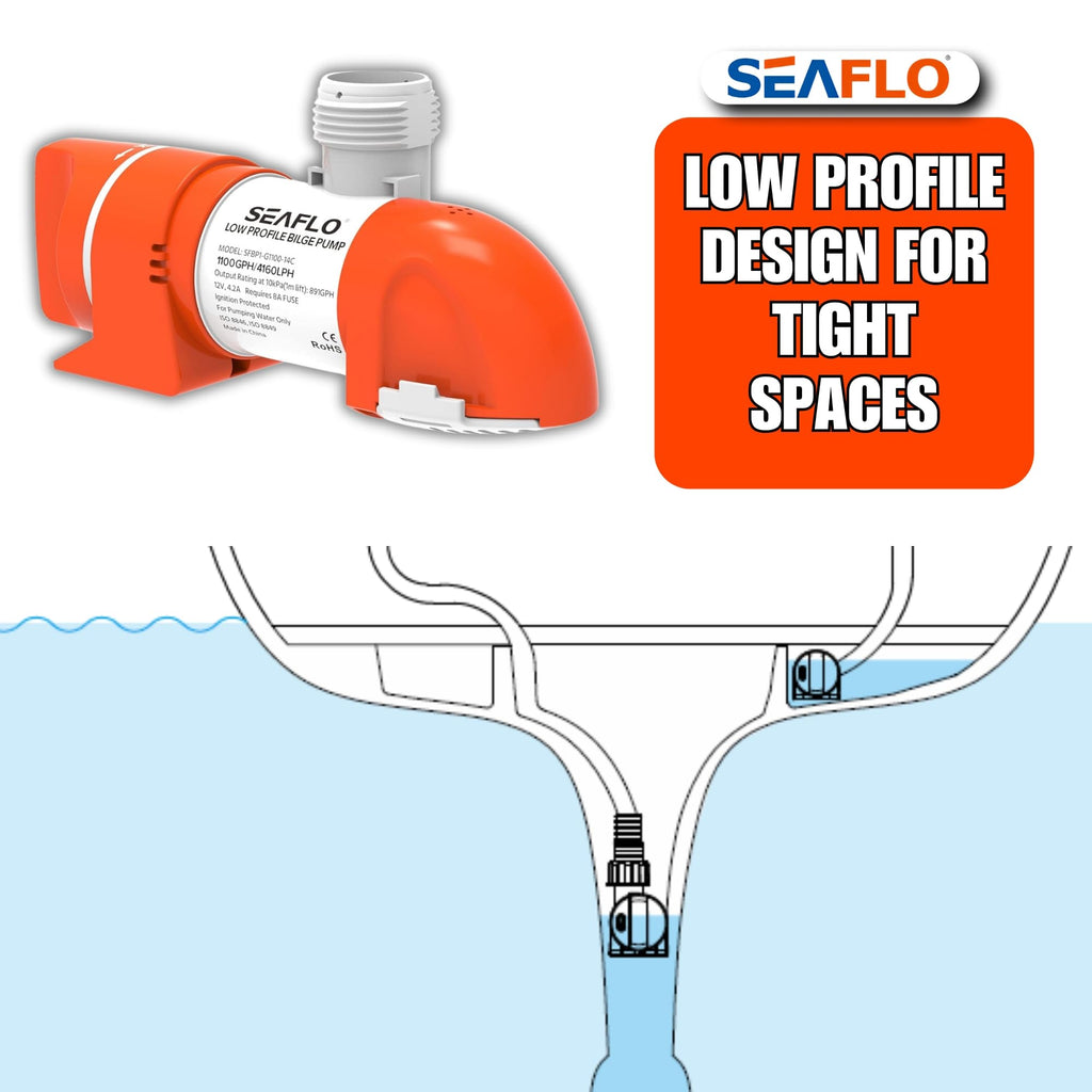Seaflo 14C Series 12V 1100 Gph Non-Automatic Low Profile Bilge Pump | Check Valve, Snap-Fit Design, 360 Installation, And 4-Year