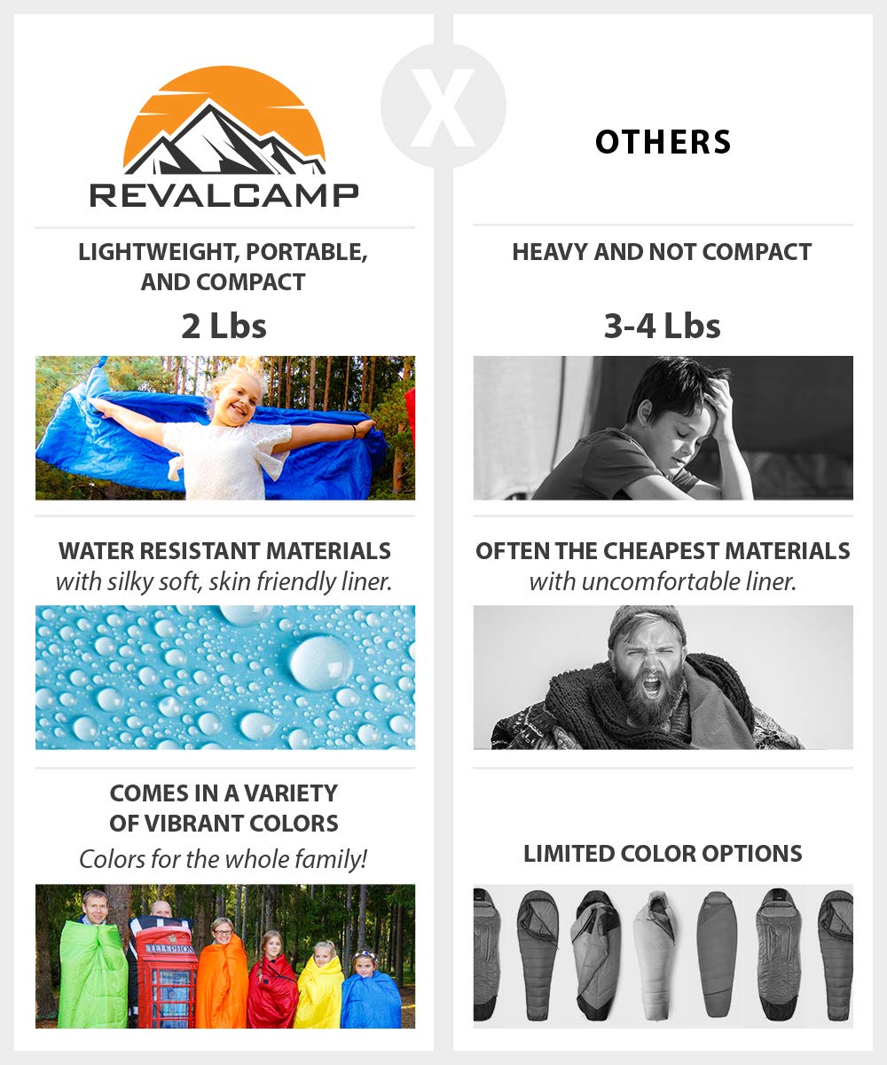 Revalcamp Lightweight Blue Sleeping Bag Indoor & Outdoor Use. Great For Kids, Youth & Adults. Ultralight And Compact Bags Are Pe