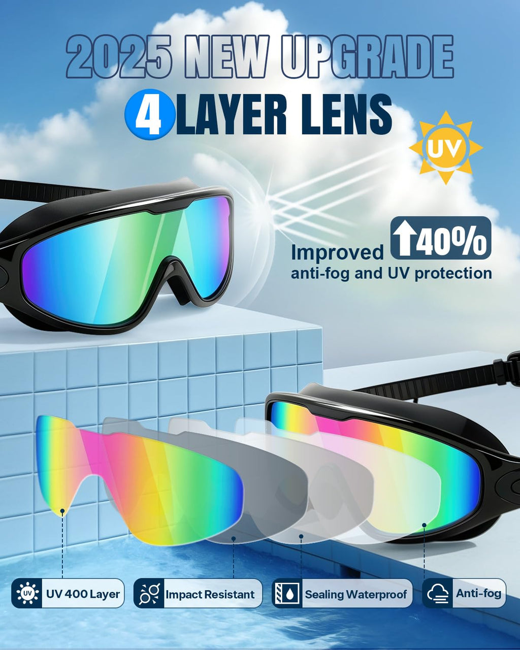 Swim Goggles 2 Pack, Wide View Anti Fog&Uv Swimming Goggles For Audlt, No Leaking Swim Glasses For Men Women Youth