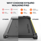 Walking Pad Smart With App, 3-In-1 Under Desk Treadmill For Home And Office, 2.5 Hp Portable Walking Jogging Running Machine Wit