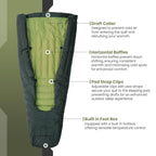 Ultralight Sleeping Bag Top Quilt - 850 Down Backpacking Blanket - 1.9 Lbs - Rated For 20F - Water-Resistant Camping Quilt