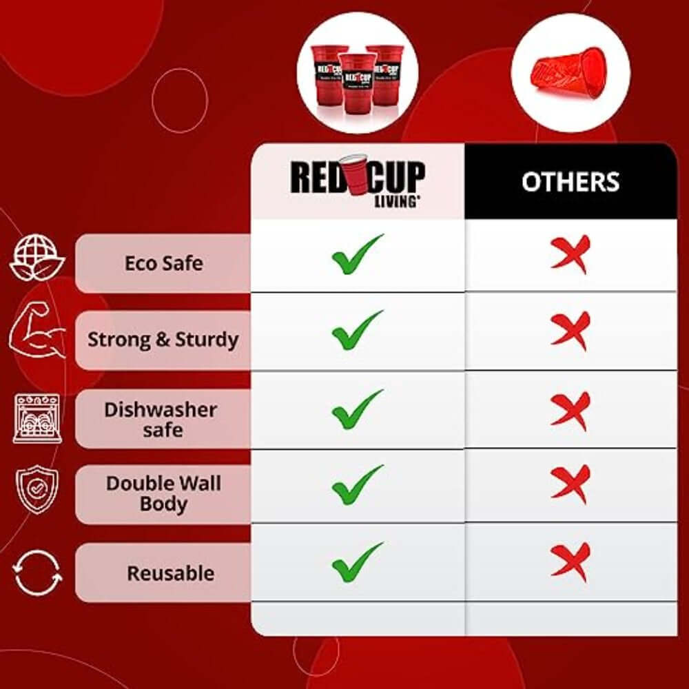 Redcupliving 12oz Reusable Cocktail Cups | BPA-Free Double-Wall Red Drinkware