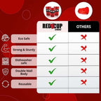 Redcupliving Reusable Red Party Cup Lids for 18 oz & 32 oz Cups