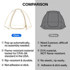 Eighteentek Sports Tent Screen House Room Greenhouse Camping Tent Canopy Gazebos 4-6 Person For Patios Large Oversize Weatherpro