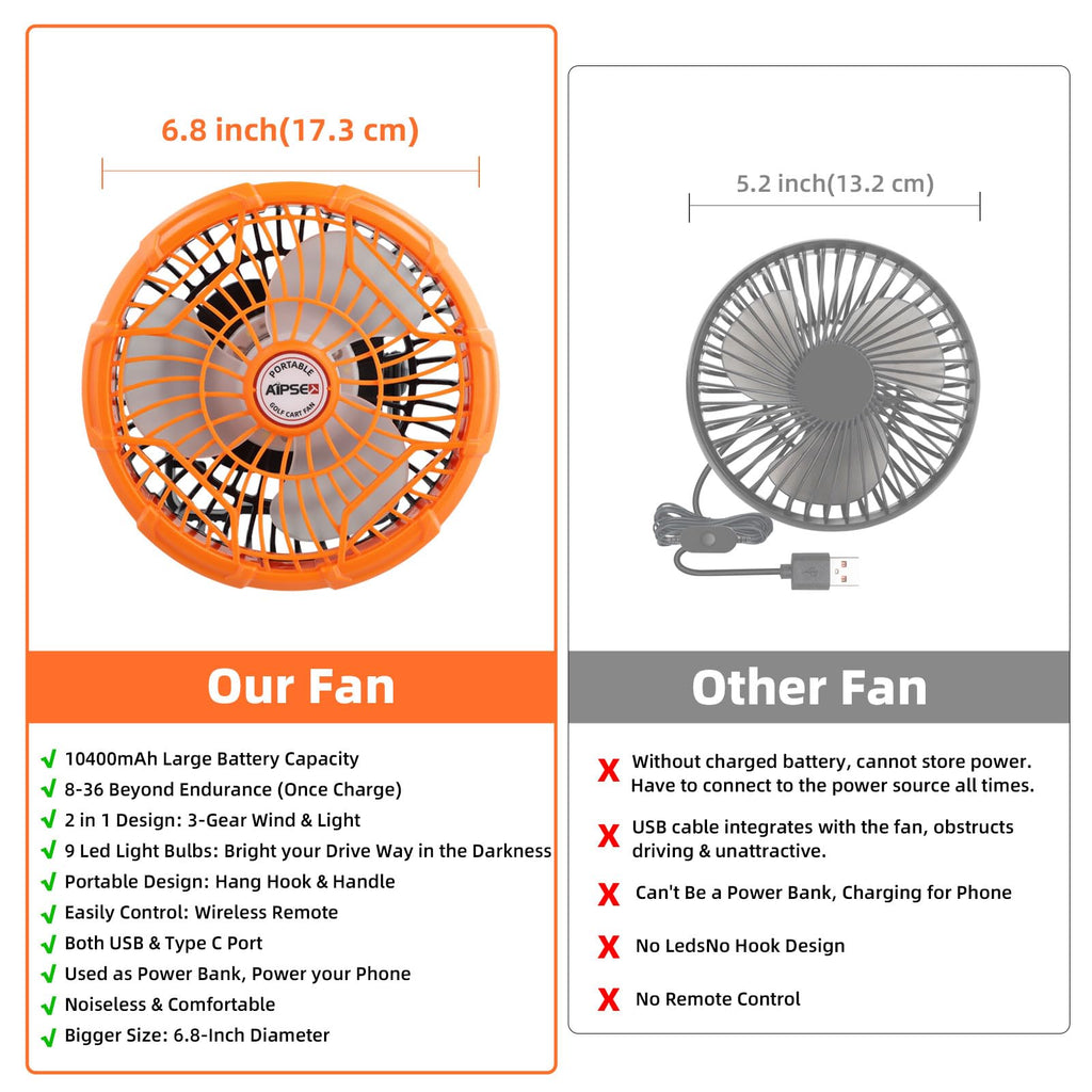 Aipset Rechargeable Golf Cart Fan, 10400Mah Battery, 3-Speed, Led Light, 36 Hrs Work, Remote Control, Hang Hook, Usb & Type C Po