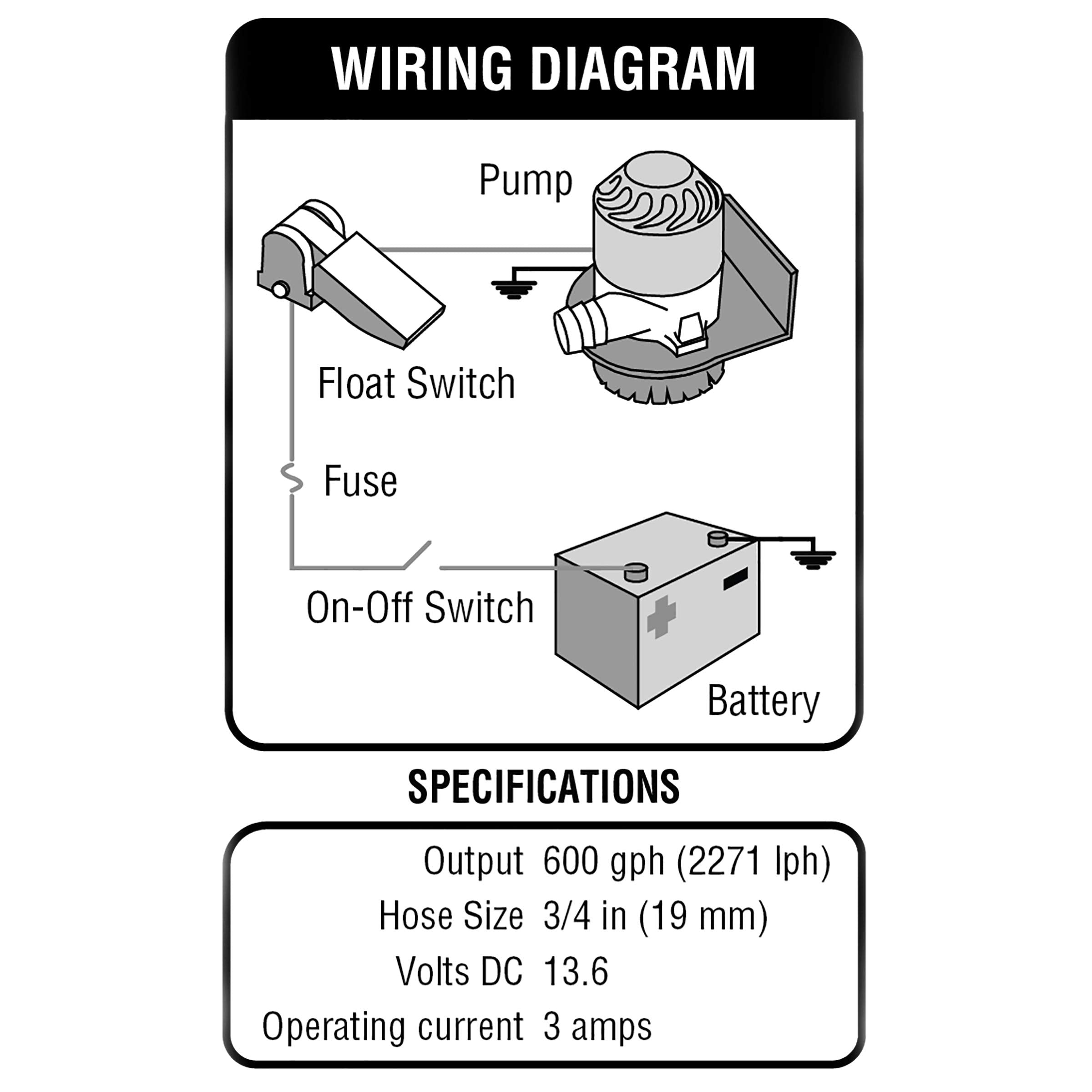 Shoreline Marine Mounting Base Bilge Pump