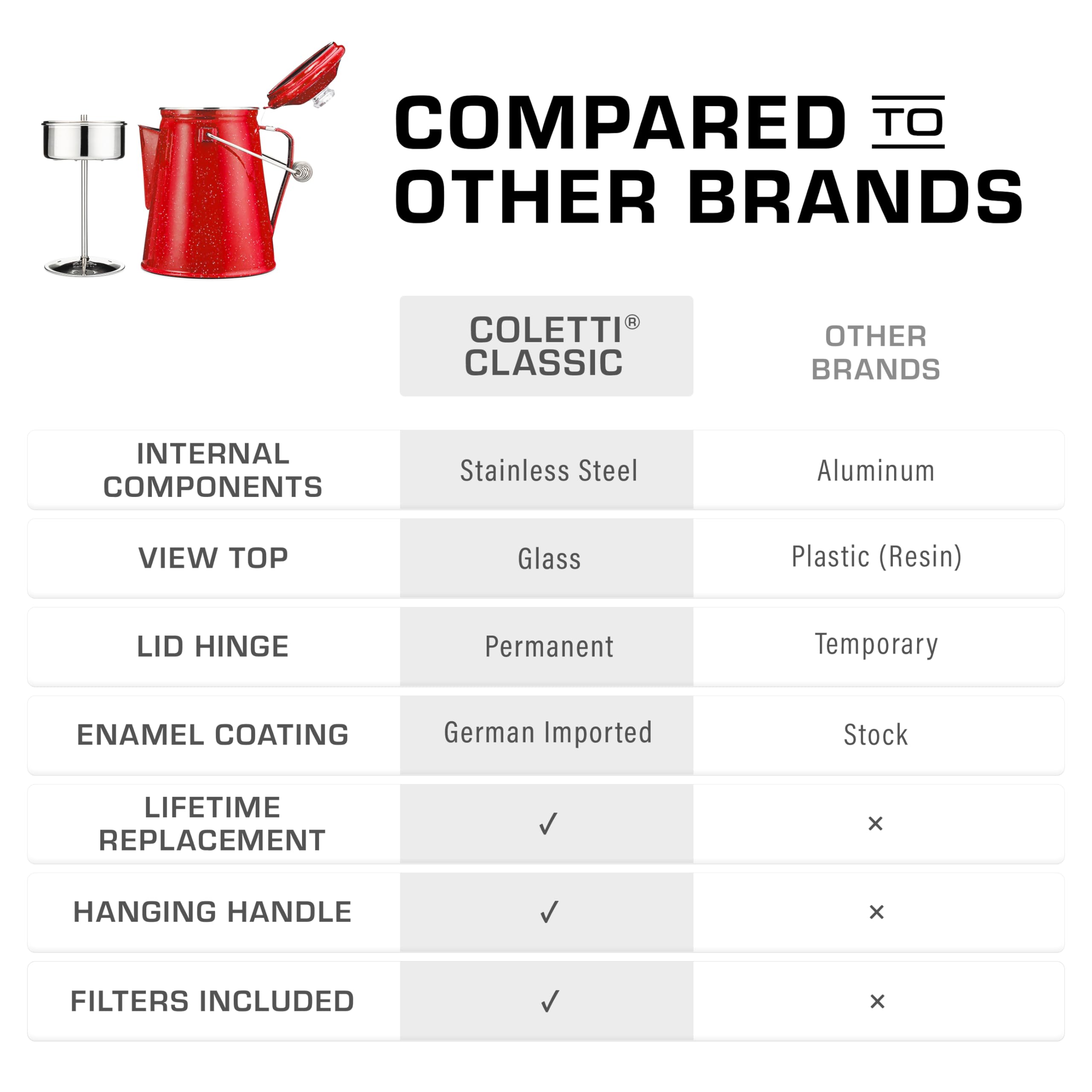 Coletti Classic Percolator Coffee Pot - Camping Coffee Percolator, Campfire Coffee Pot - Camping For Groups - Brew For The Whole