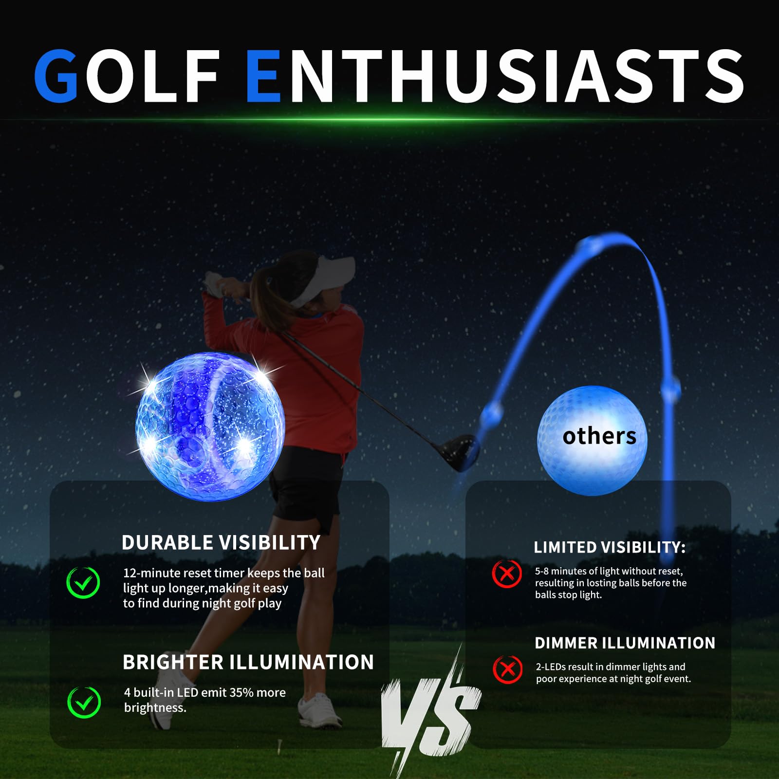 Crestgolf Glow In The Dark Golf Balls,Glow Golf Ball With 4 Light Sources Super Bright In Dark Light Up Led Golf Balls For Night