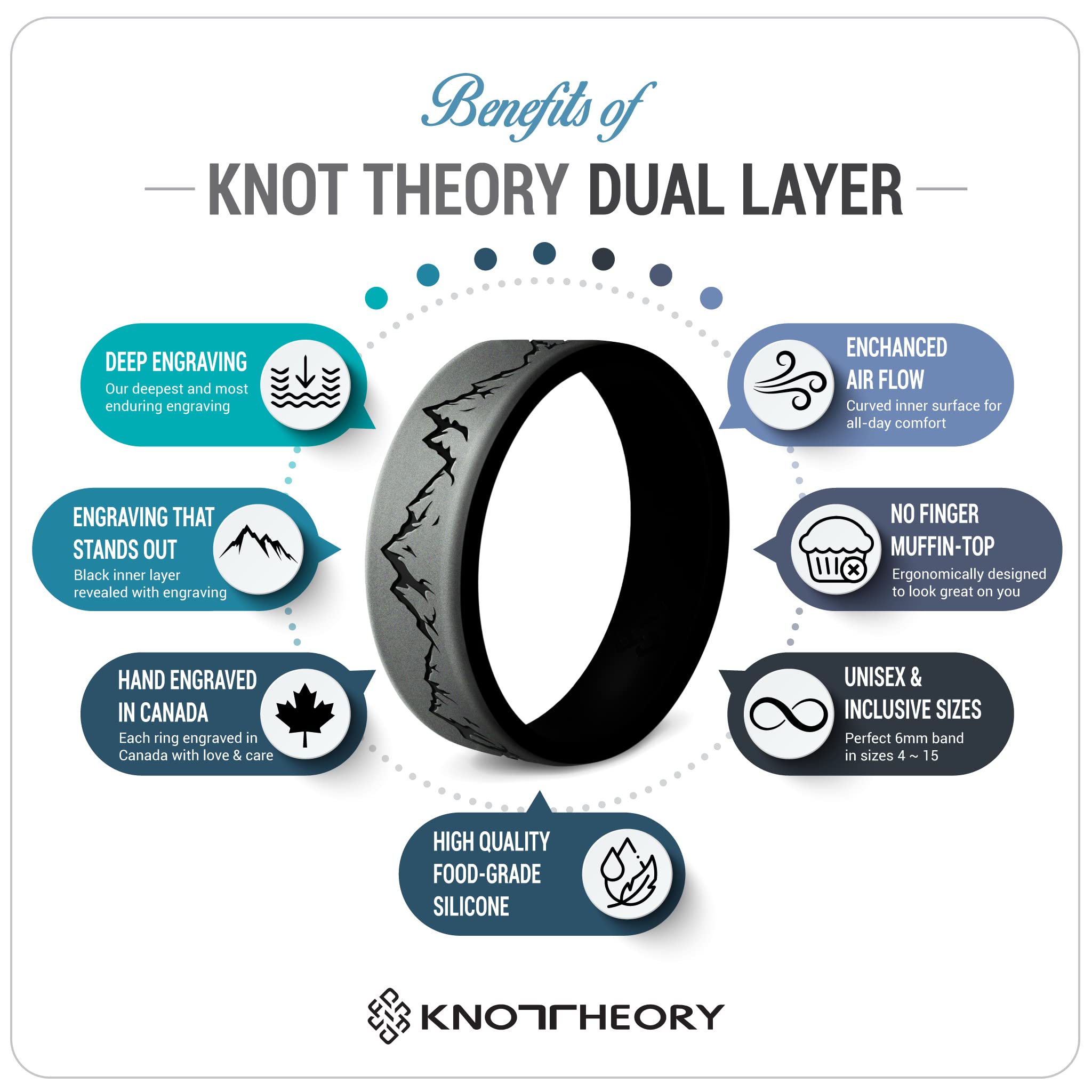 Knot Theory Dual Layer Forest Silicone Ring For Men And Women - Metallic Blue Size 13, Breathable Comfort Fit 6Mm Bandwidth