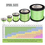 Hercules Braided Fishing Line 2000M 2187Yds 10Lbs-200Lbs Pe Superline 8 Strands (Fluorescent Green 200Lb/90.7Kg 0.75Mm)