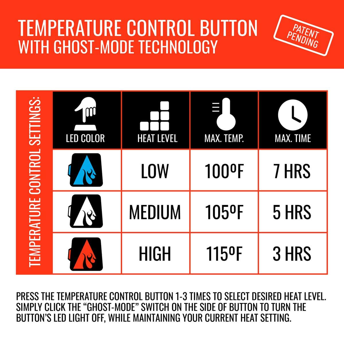 Actionheat 5V Battery Heated Hand Warmer Muff - Built-In Heating Panel, Adjustable Strap, 3 Heat Settings
