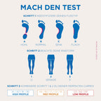 Currex Cleatpro Insole  Men, Women  Youth Dynamic Support Insole  Worldas Leading Replacement Insole For Soccer, Baseball, Footb