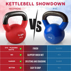 Yes4All Neoprene Coated & Kettlebell Sets - Hand Weights For Home Gym & Dumbbell Weight Set Training 35 Lb