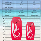 Bo-Toys Body Board Lightweight With Eps Core (Red, 33-Inch)