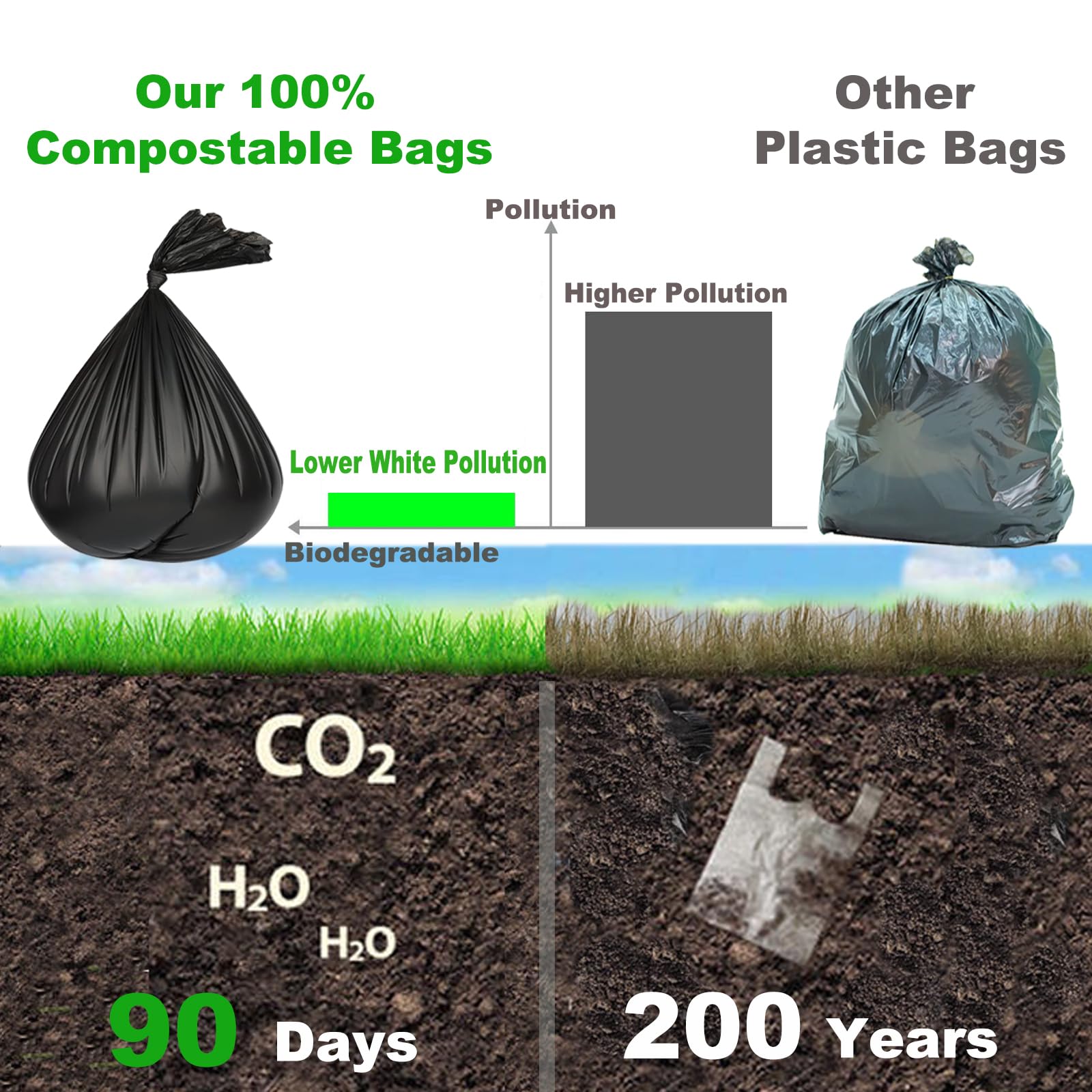108 Portable Toilet Bags, Taltbrex 8 Gallon Biodegradable Camping Toilet Bags For Portable Potty, Thickened Compostable Trash Ba