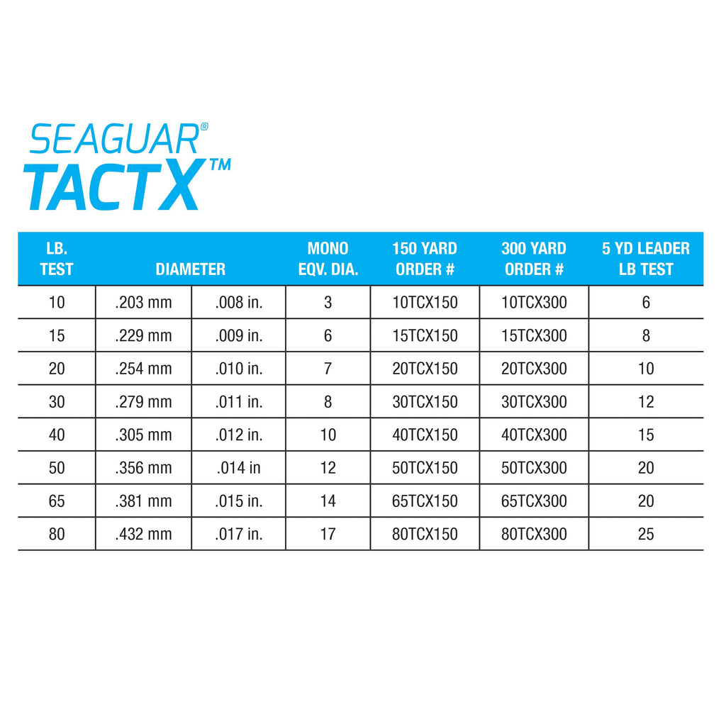 Seaguar 101 Tactx Braided Camo Fishing Line & Fluoro Kit, With Free 5Lb Leader - 80Lbs, 150Yds Break Strength/Length - 80Tcx150