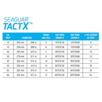 Seaguar 101 Tactx Braided Camo Fishing Line & Fluoro Kit, With Free 5Lb Leader - 80Lbs, 150Yds Break Strength/Length - 80Tcx150