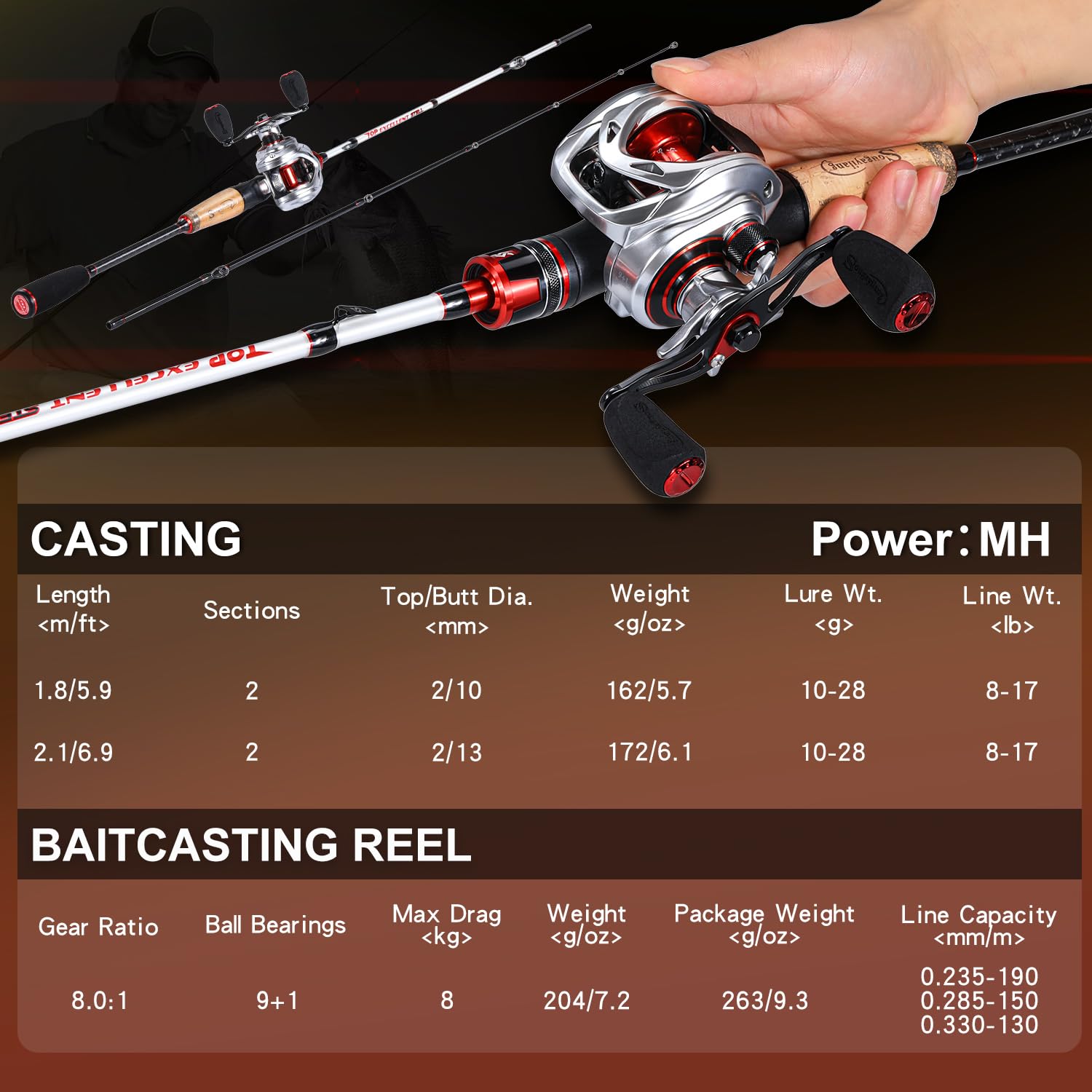 Sougayilang Baitcaster Combo, 2Pcs Fishing Rod And Reel Combo, Medium Heavy Fishing Pole With Baitcasting Reel Combo-6.9Ft With