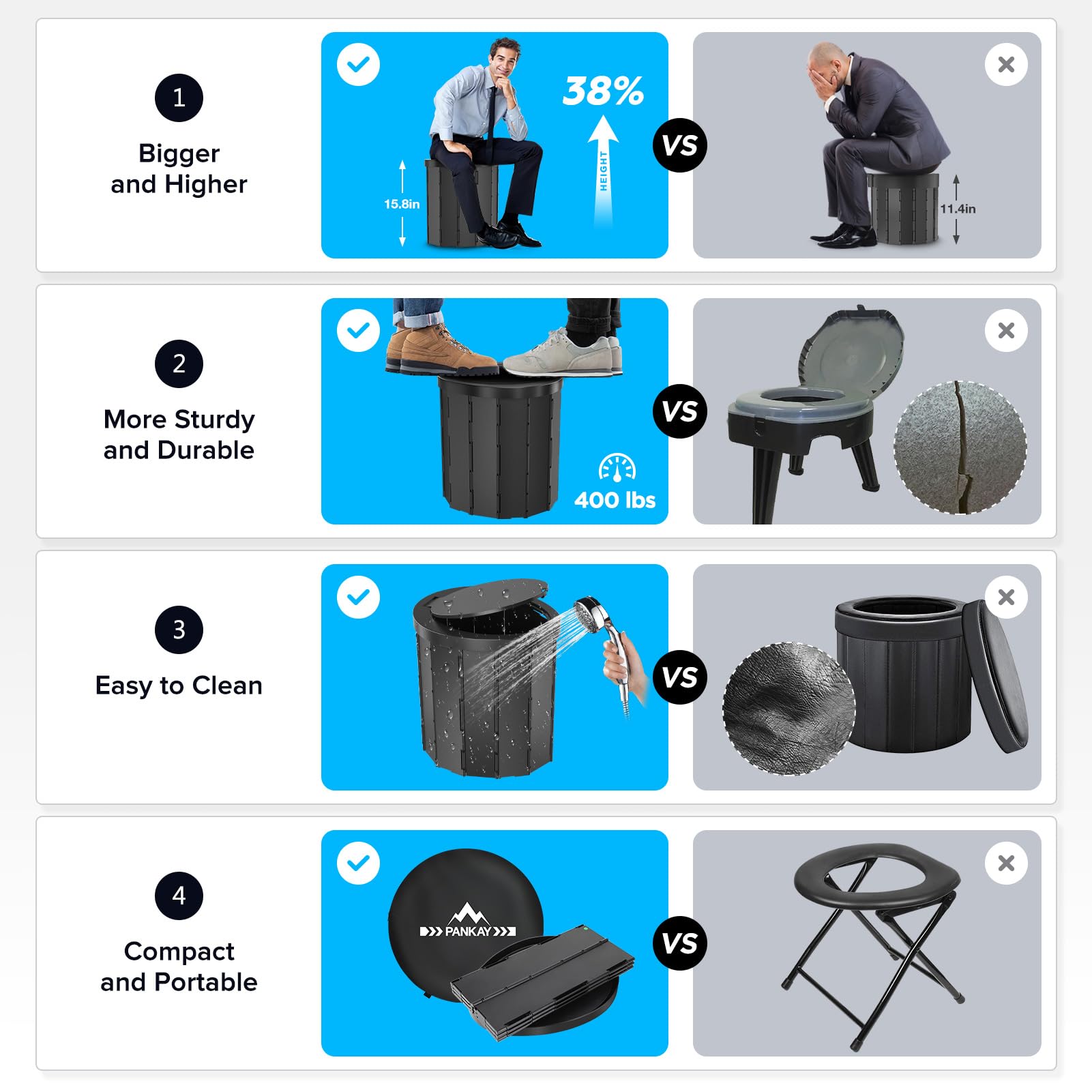Pankay Camping Toilet With Pop Up Privacy Tent, X Large Portable Toilet Potty For Adults, Outdoor Camping Shower Tents Changing