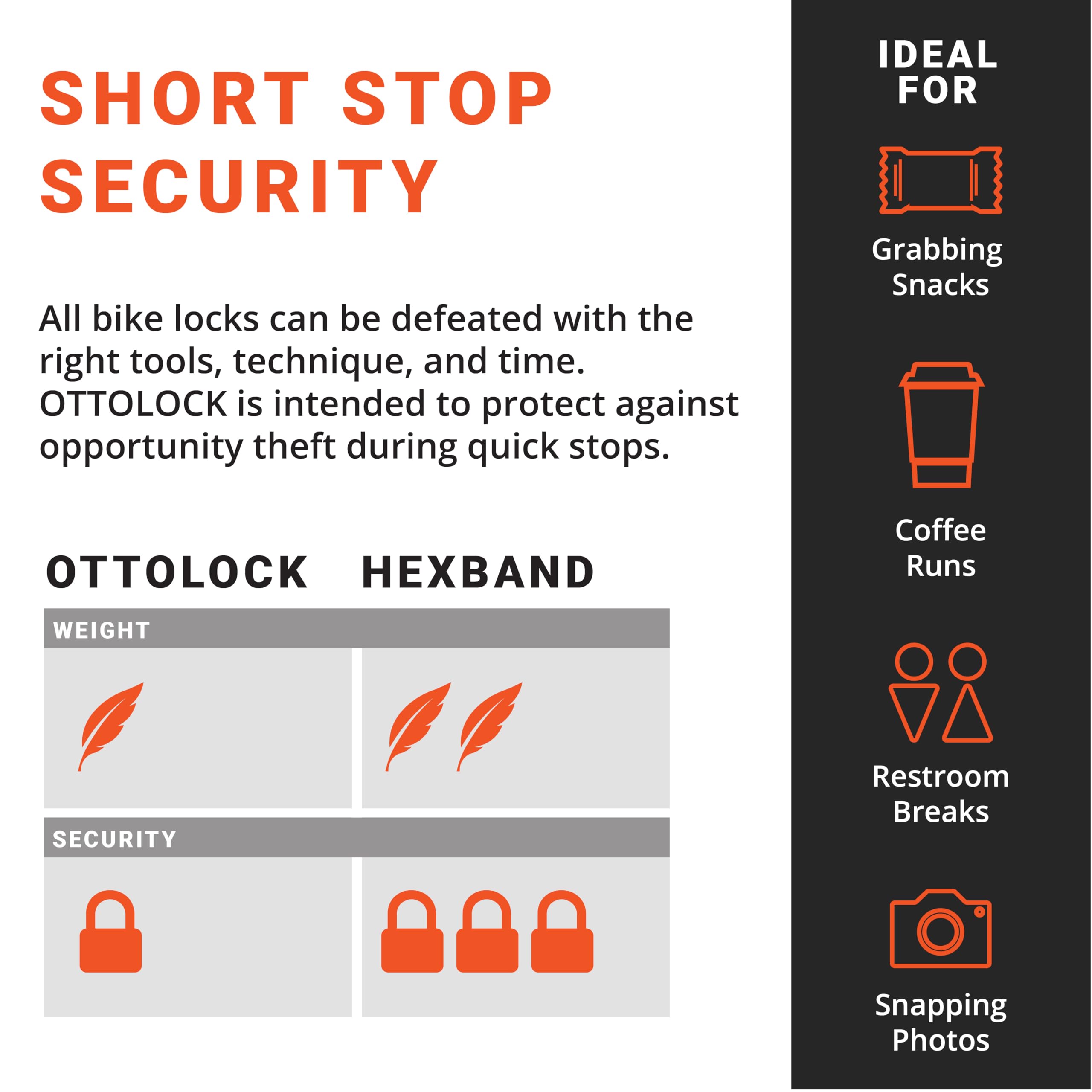 Ottolock Combination Bike Lock  Lightweight & Compact  Theft Deterrent For Quick Stops  Cycling, E-Mobility, & Outdoor Gear (Ott