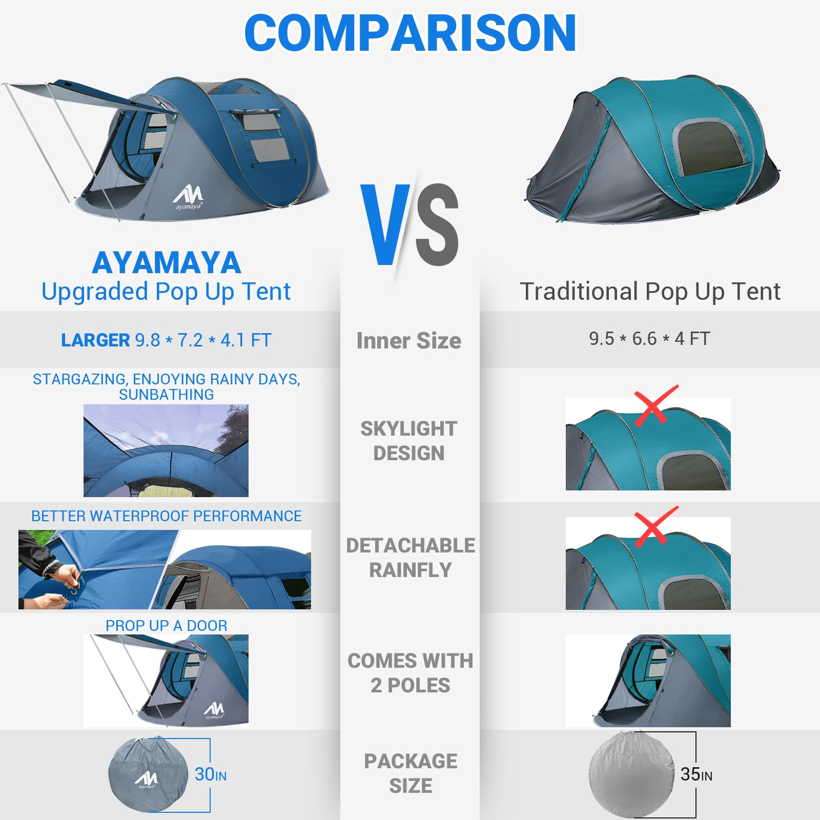 4 Person Pop Up Tents For Camping - Ayamaya Waterproof Instant Family Tents With Skylight & Removable Rainfly, Upgraded Large Si