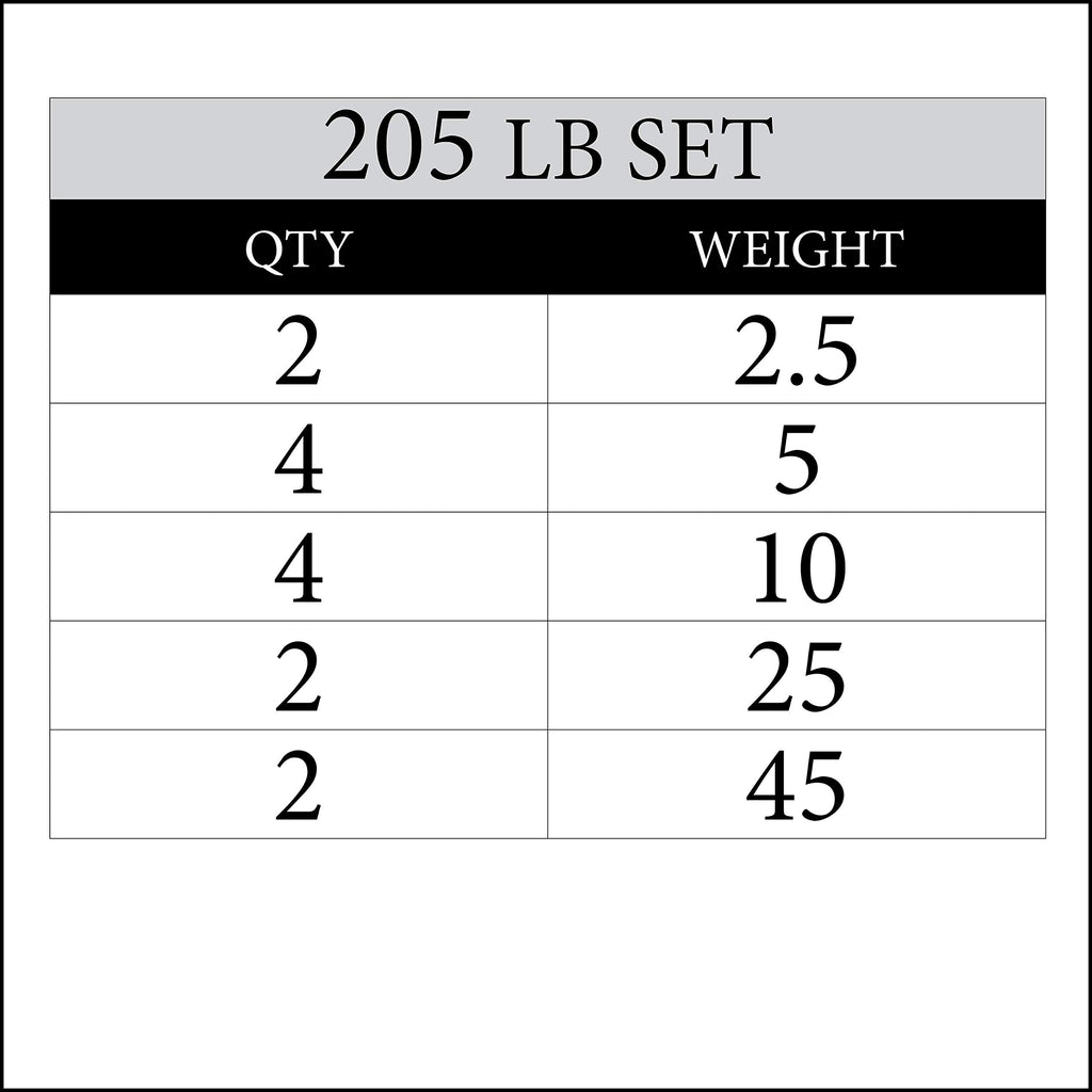 Xmark Texas Star Olympic Weights, 205 Lb Set Of Rubber Coated Olympic Weight Plates, Olympic Barbell Weights, Plates For Weight
