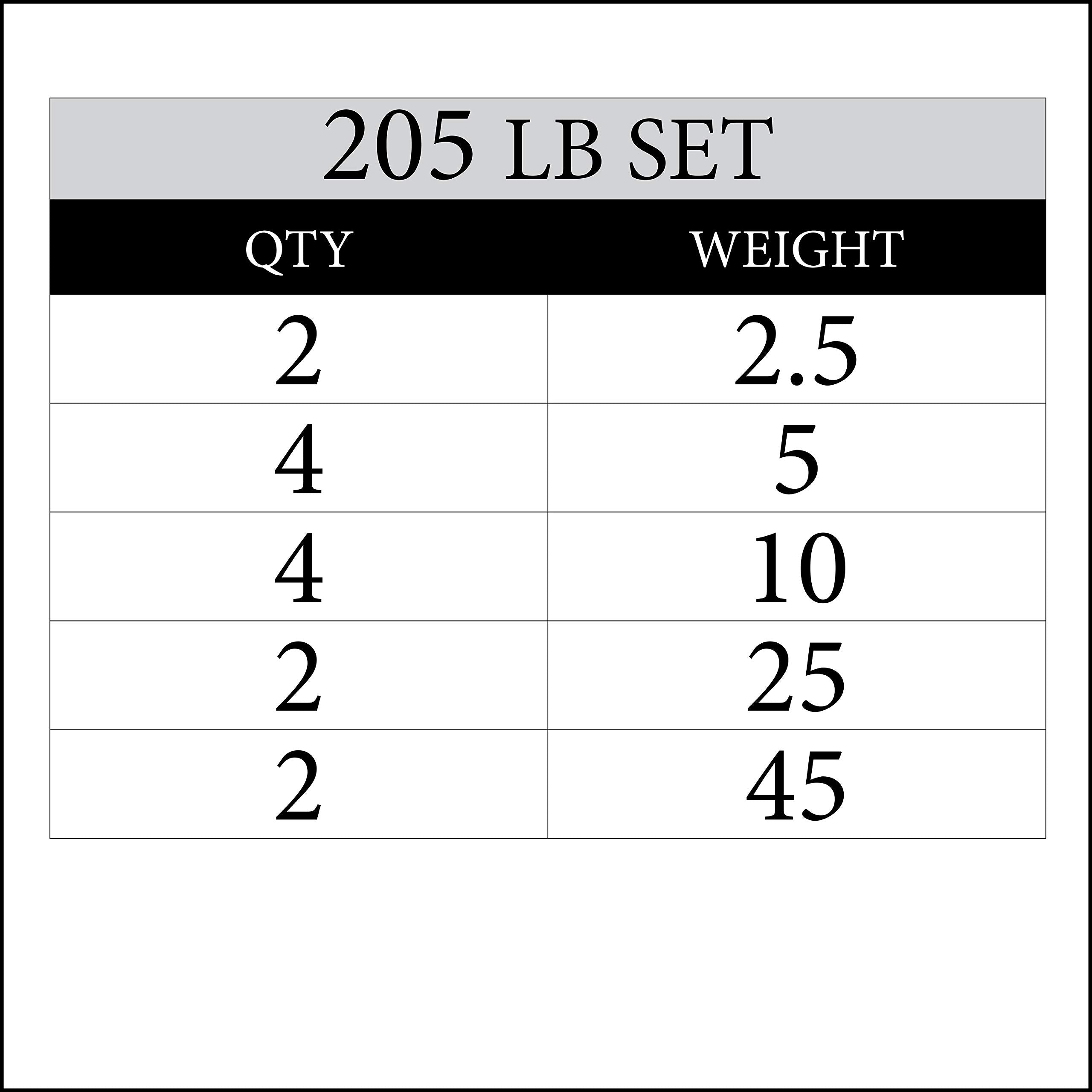 Xmark Texas Star Olympic Weights, 205 Lb Set Of Rubber Coated Olympic Weight Plates, Olympic Barbell Weights, Plates For Weight