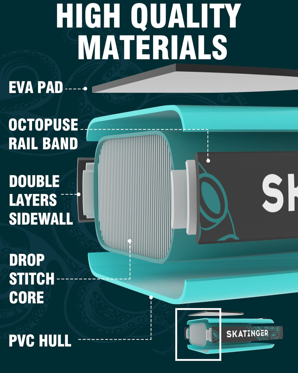 Skatinger 11'X34'' Extra Wide Inflatable Paddle Board, Up To 420Lbspaddle Boards For Adults, Stable Stand Up Paddle Board, 2 Peo