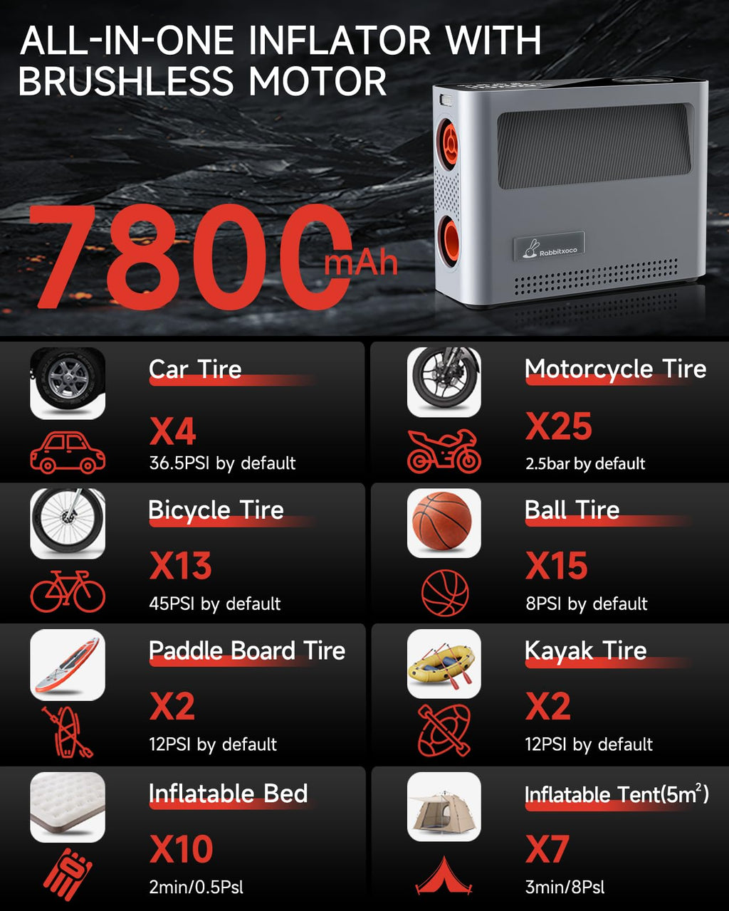 Paddle Board Pump 10 Pump Modes Sup Air Pump 500L Airflow/Min Tire Inflator Portable Air Compressor 4X Speeds Electric Air Pump