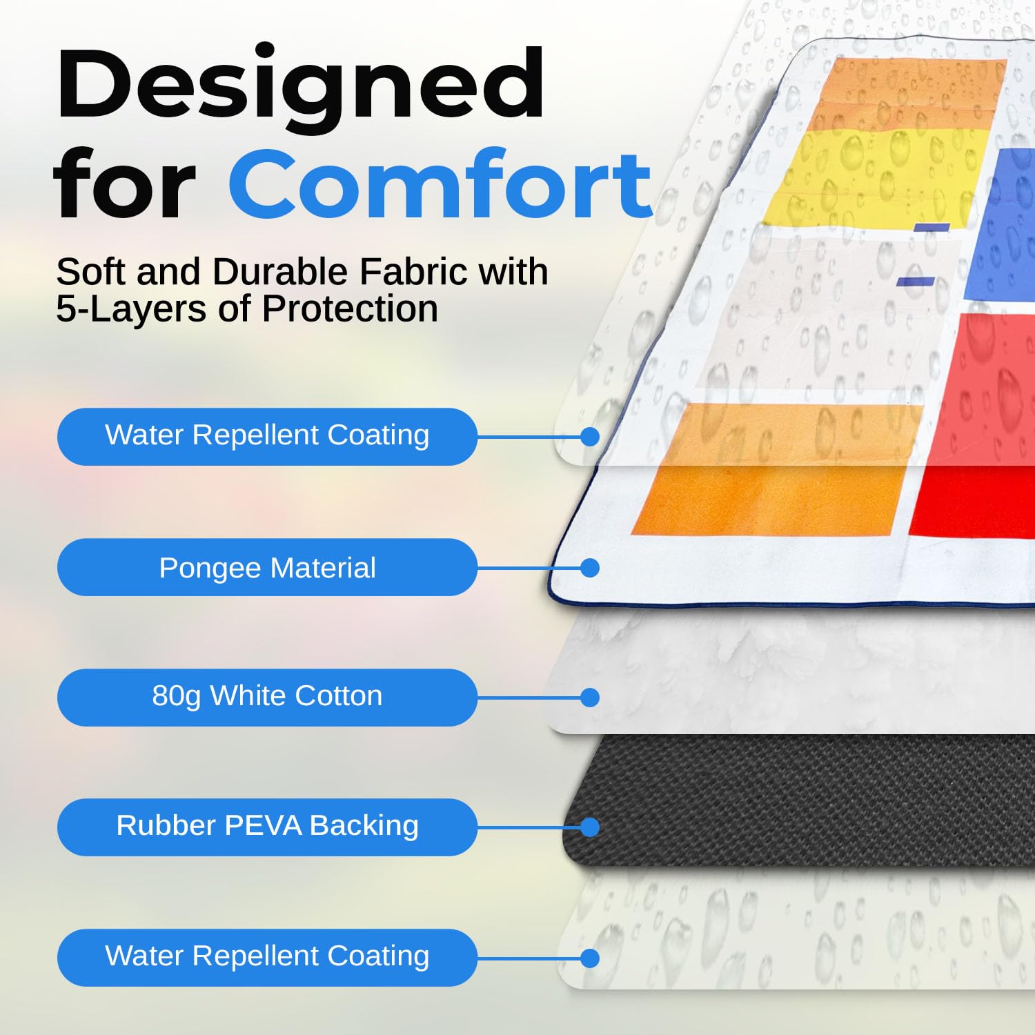 Scuddles Extra Large Picnic Blanket - 79 X 59 Waterproof Outdoor Mat With 3-Layer Comfort Design, Easy Fold & Carry Strap For Be