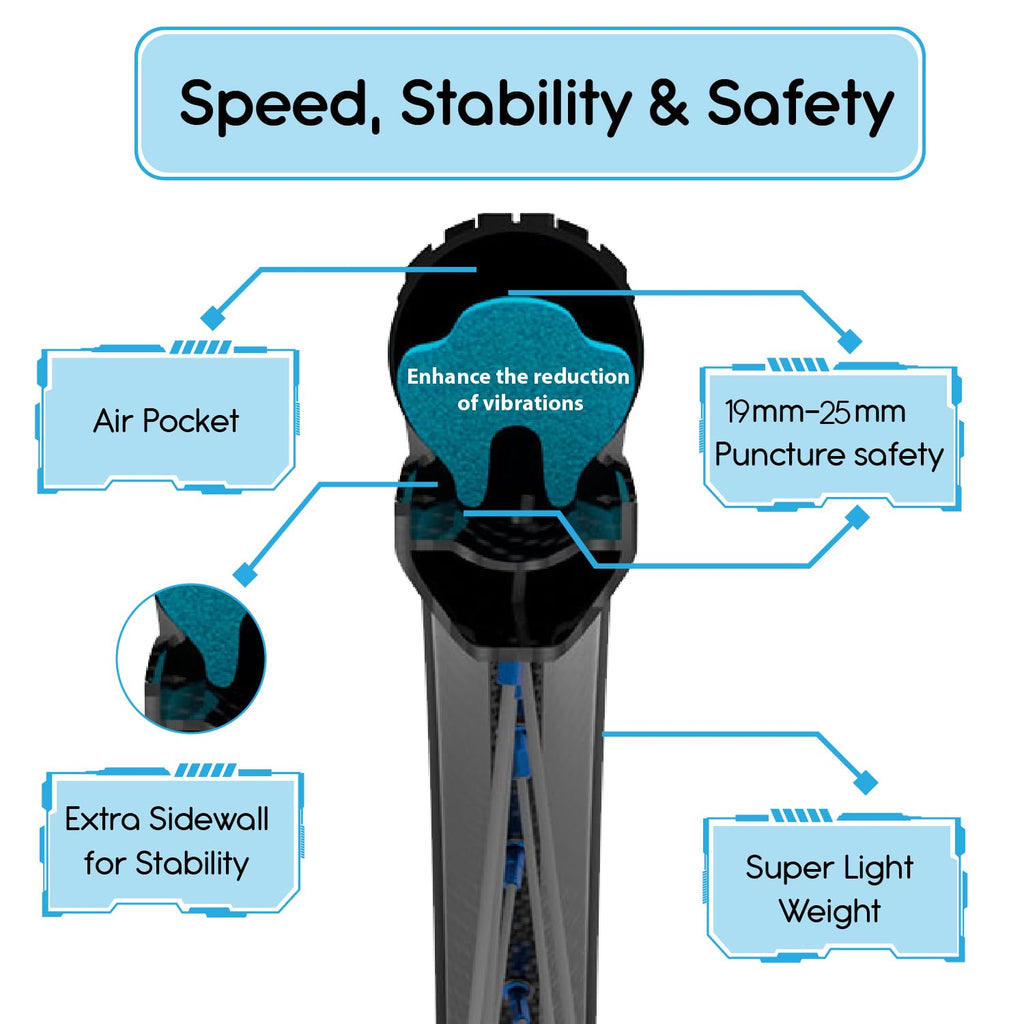 Tubolight Evo Gravel Tubeless Tire Insert Set | Leading Xc World Cup Champions | Designed For 19Mm+ Width Rims | Ideal For 37C-4