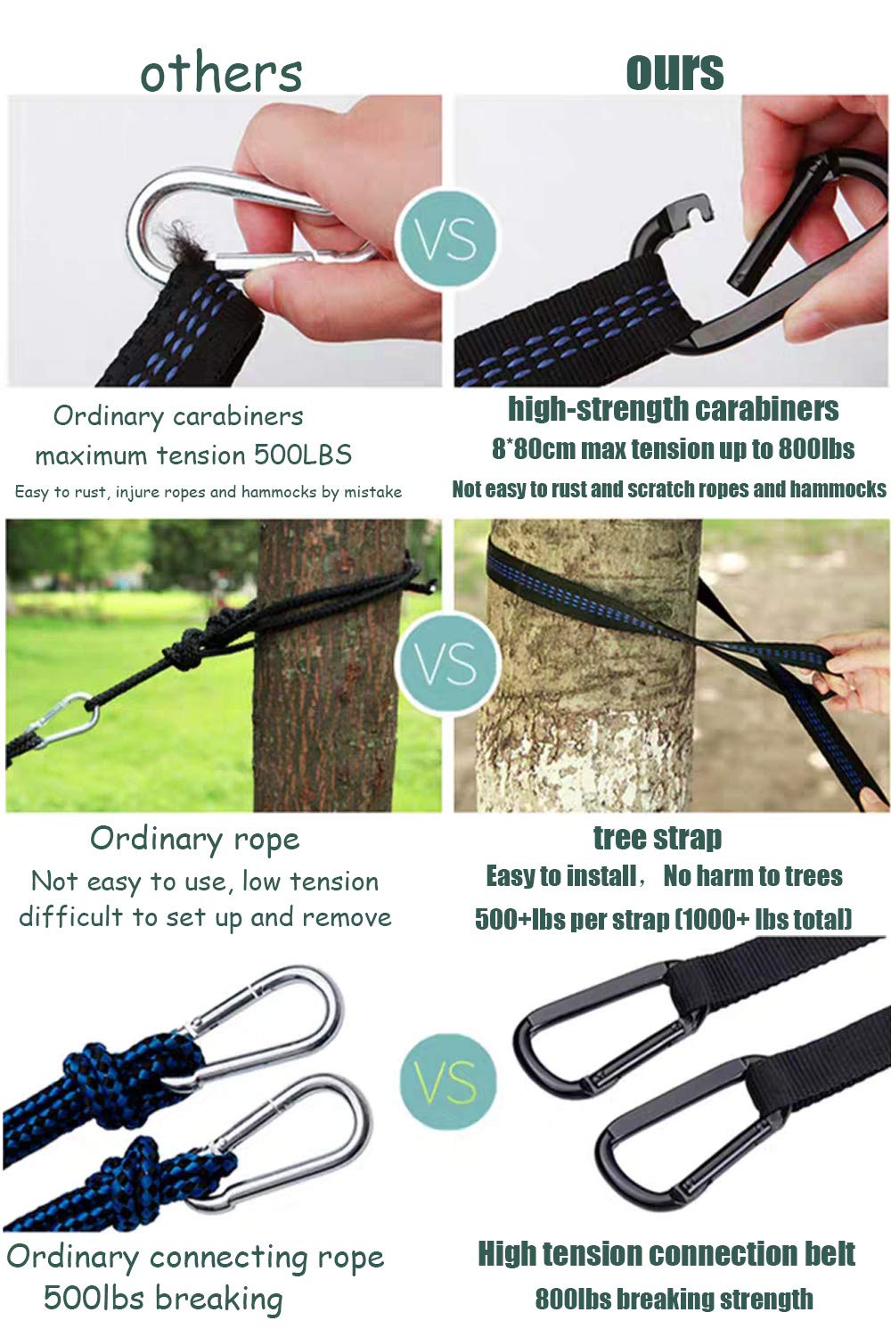 Camping Hammock With Mosquito Net And Rain Fly - Travel Hammock Bug Net - Hammock Tent For Outdoor Hiking Backpacking Travel Cam