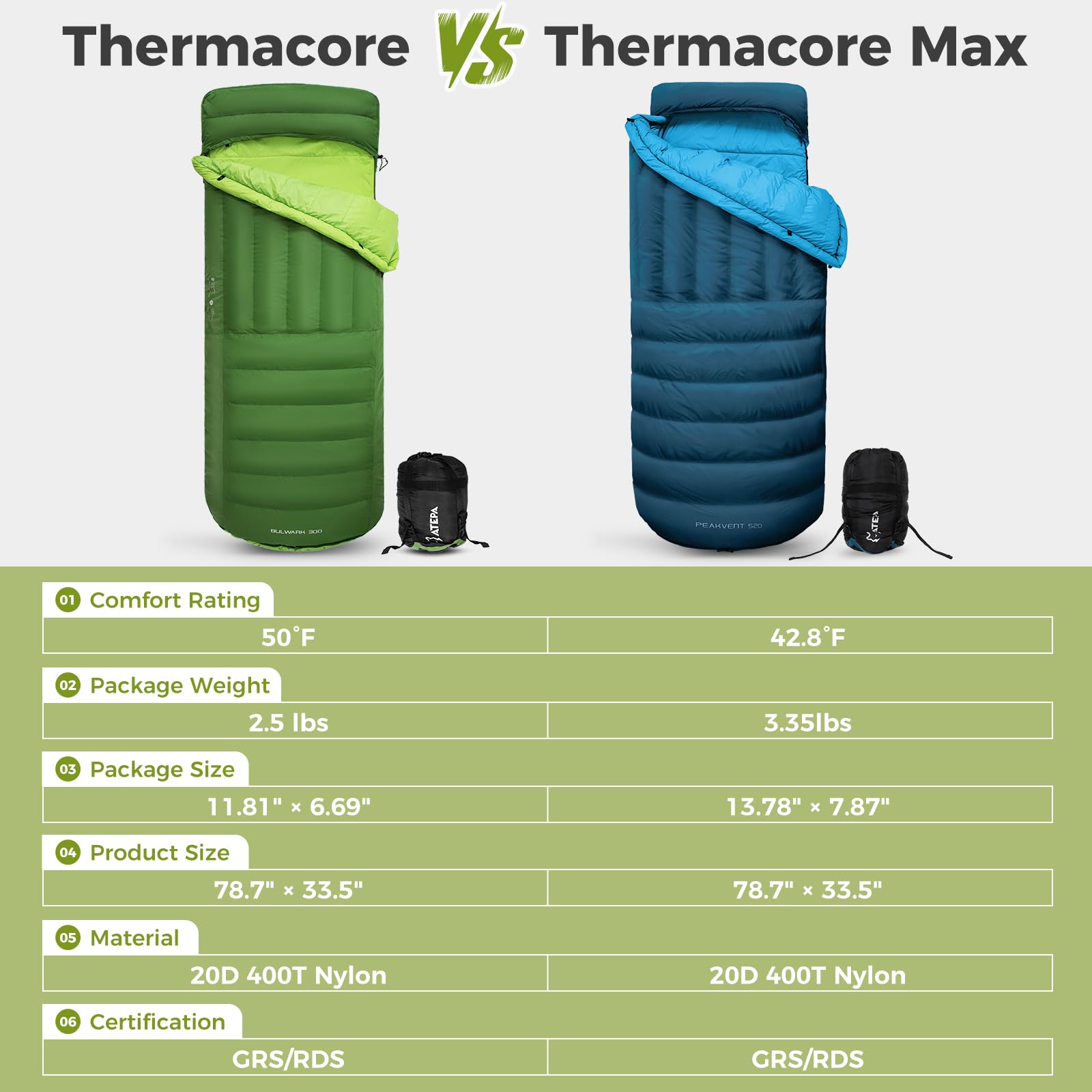 Atepa Bulwark 300 50? Down Sleeping Bag For Adults, 650Fp Recycled Wearable Ultralight 3 Season Compact Sleeping Bags With Compr