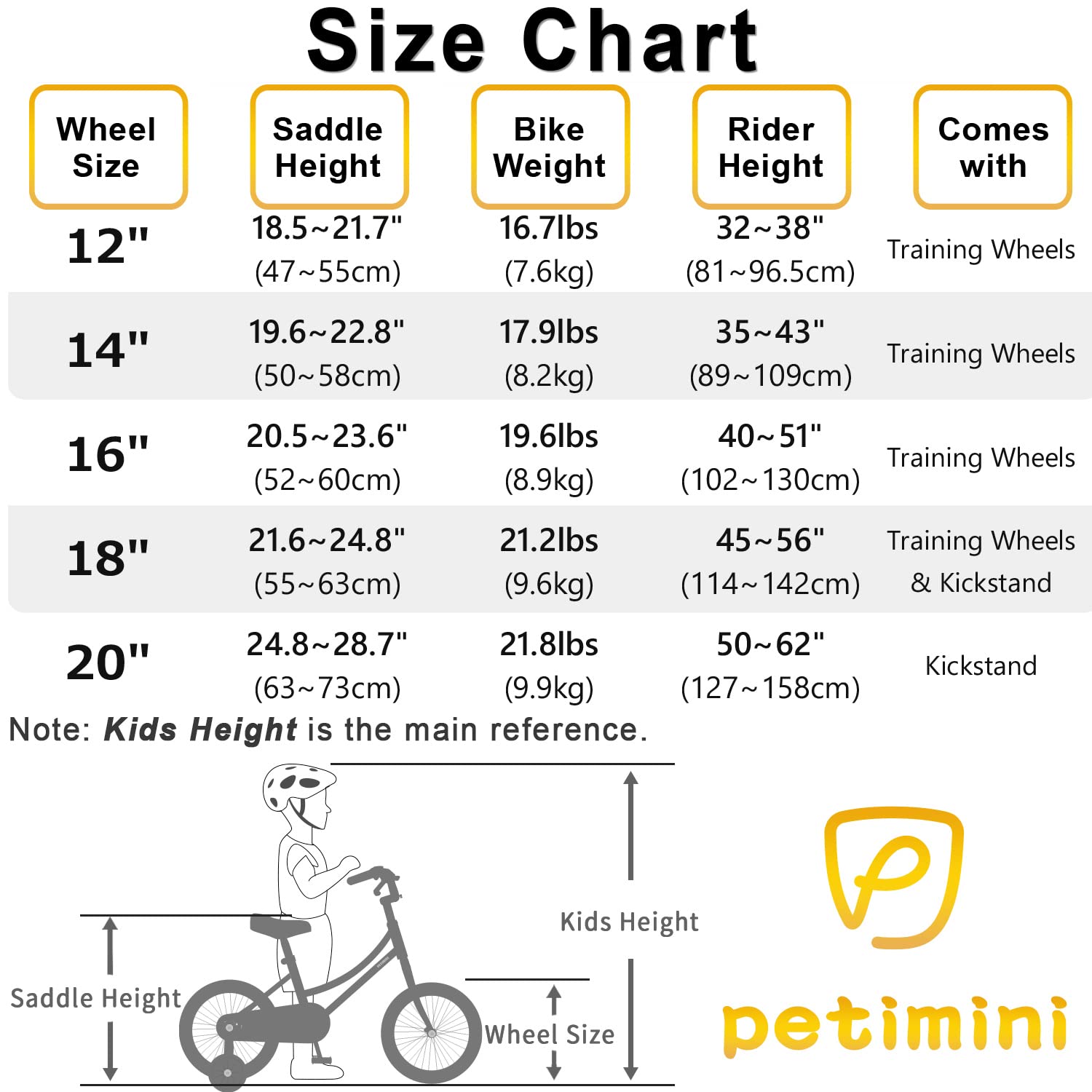 Petimini 18 Inch Little Kids Bike for Age 5 6 7 8 Years Old Girls Retro Vintage Style Bicycles with Basket Training Wheels and B