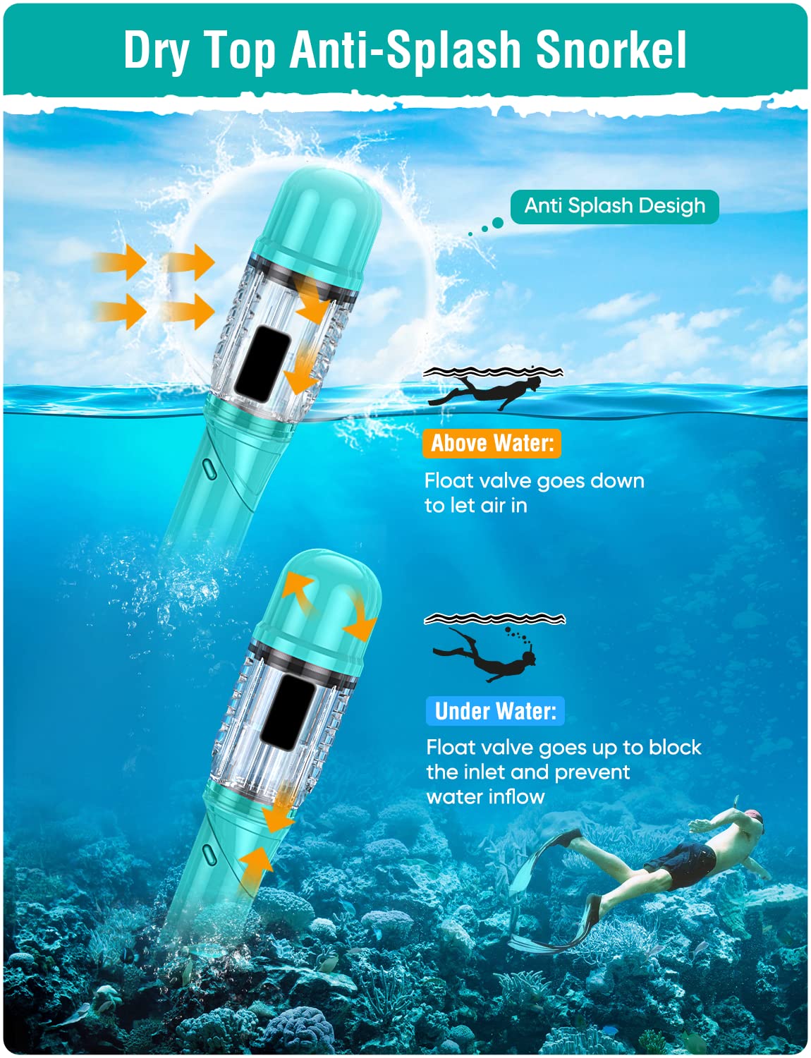Seovediary Snorkel Set Adults Snorkeling Gear Anti-Fog Panoramic View Swim Mask Dry Top Snorkel Kit With Carry Bag For Snorkelin