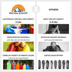 Lightweight Violet/Purple Sleeping Bag By Revalcamp. Indoor & Outdoor Use. Great For Kids, Youth & Adults. Ultralight And Compac