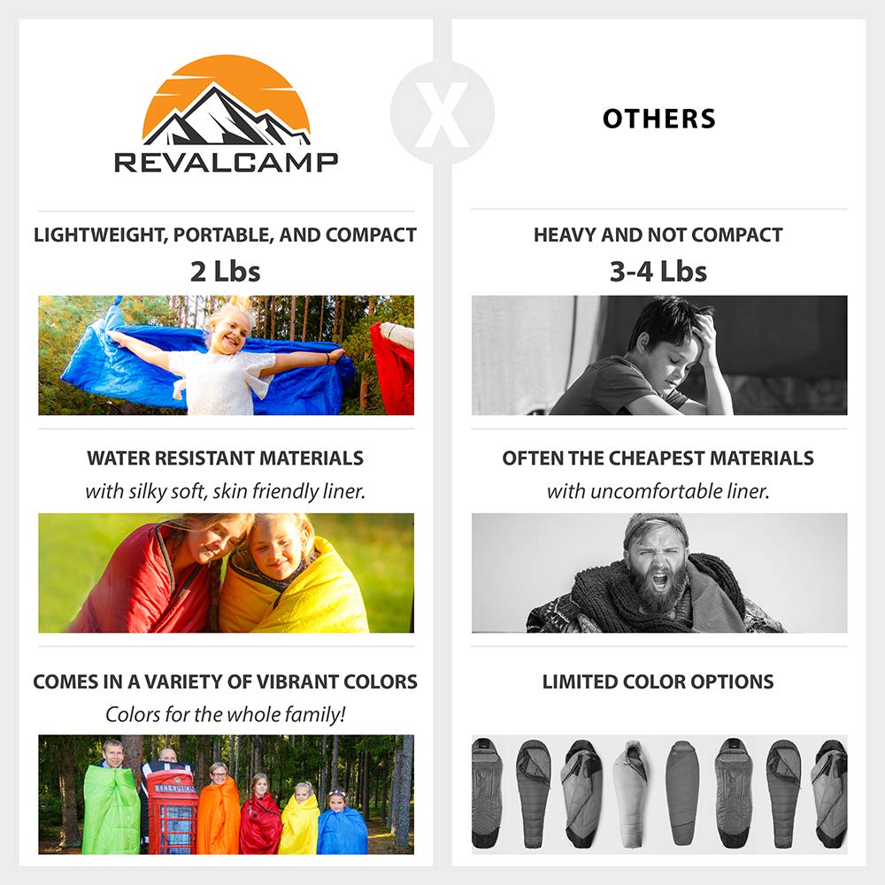 Lightweight Violet/Purple Sleeping Bag By Revalcamp. Indoor & Outdoor Use. Great For Kids, Youth & Adults. Ultralight And Compac