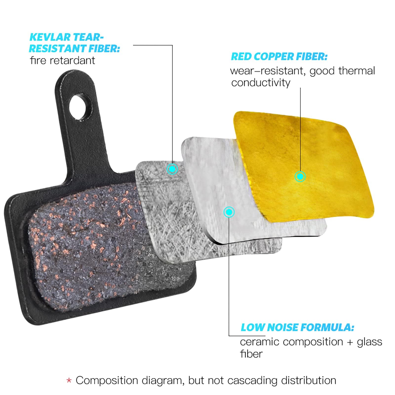 Agptek Bike Brake Pads, High-Performance Brake Pads, Disc Brake Pads & Spring (Semi-Metallic) For Mountain Bike Disc Brakes, 4 P