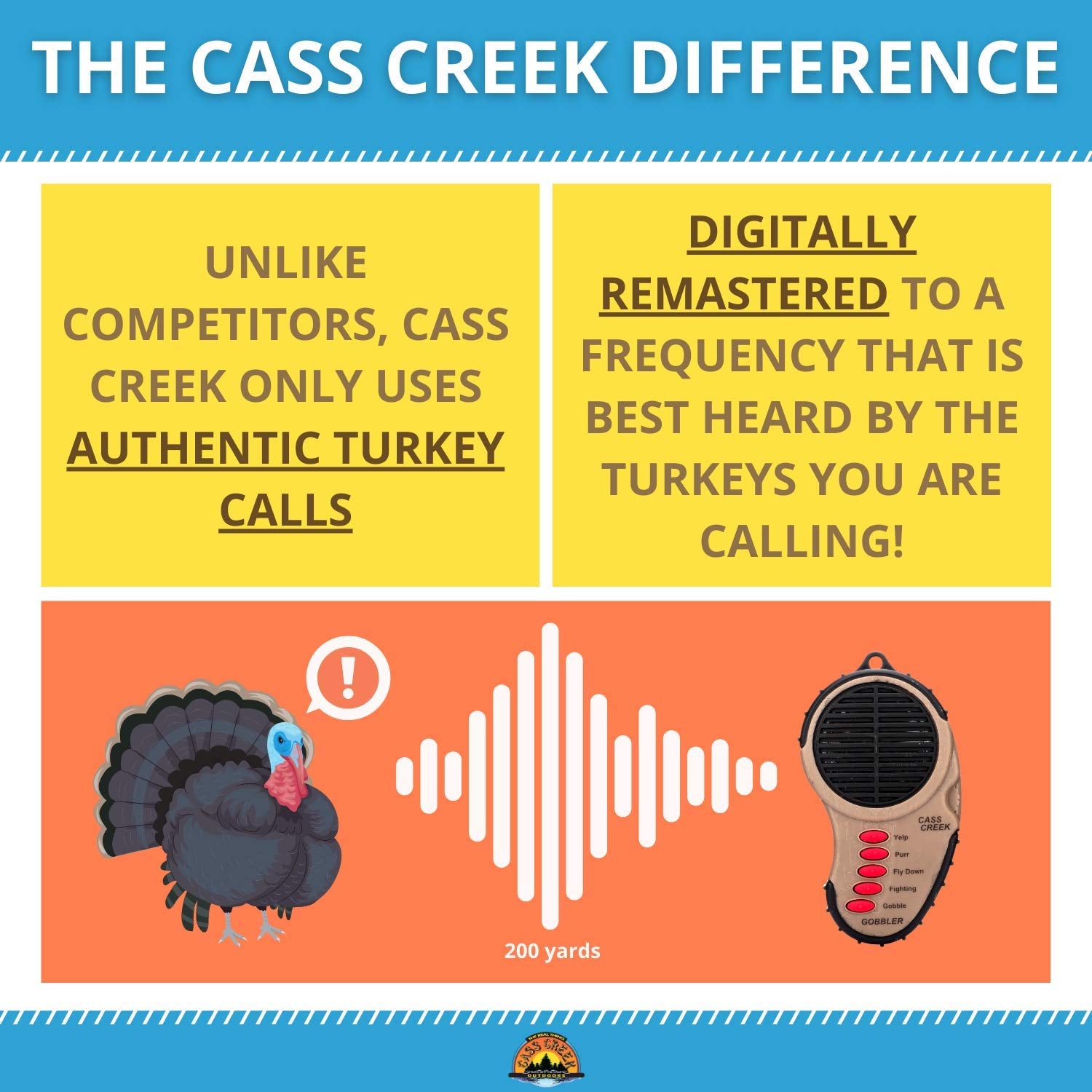 Cass Creek Spring Gobbler Handheld Electronic Game Call | 5 Turkey Calls In 1 | Authentic Animal Recordings | 200 Yard Sound Pro