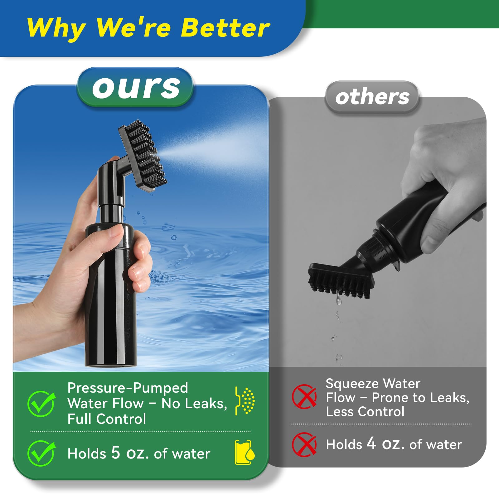 Lovegoo Golf Club Cleaner 3-In-1 Golf Club Cleaning Kit Includes Golf Club Brush Wtih 5 Oz Water Groove Sharpener Tool And Golf