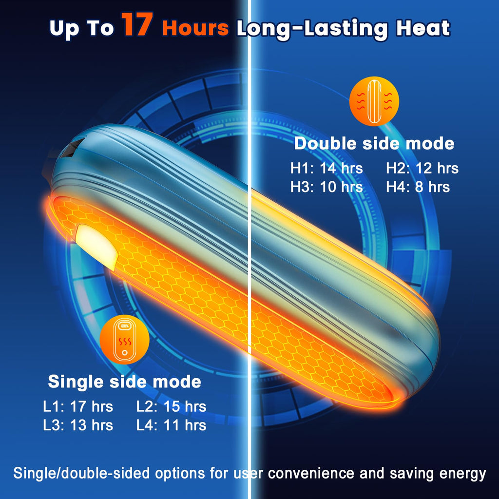U Uzopi Hand Warmers Rechargeable, 14000Mah Electric Hand Warmer 2 Pack Dual-Sided Heating 17Hrs Warmth Max 131? Usb-C Portable