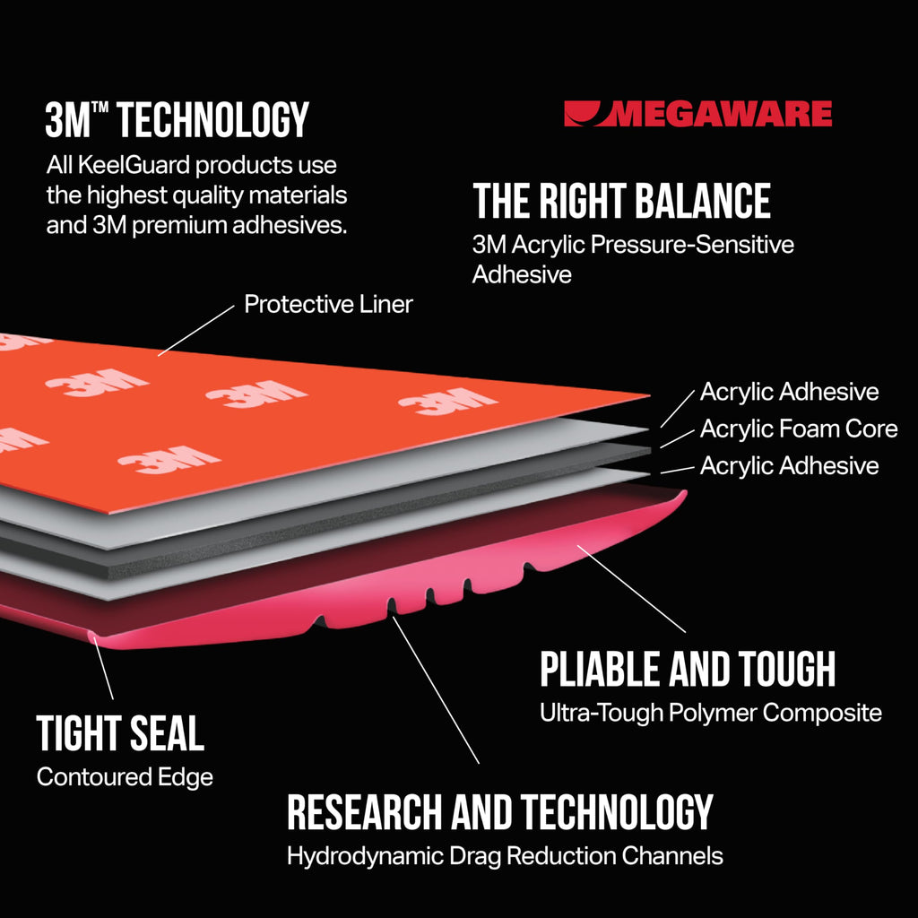 Megaware Keelguard Boat Keel And Hull Protector, 4-Feet (For Boats Up To 14Ft), Red