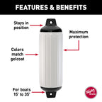 Taylor Made Super Gard Boat Fender, White (10.5'' X 30'') Double-Molded Ends, Ribbed Technology To Minimize Roll, Rubber Footbal