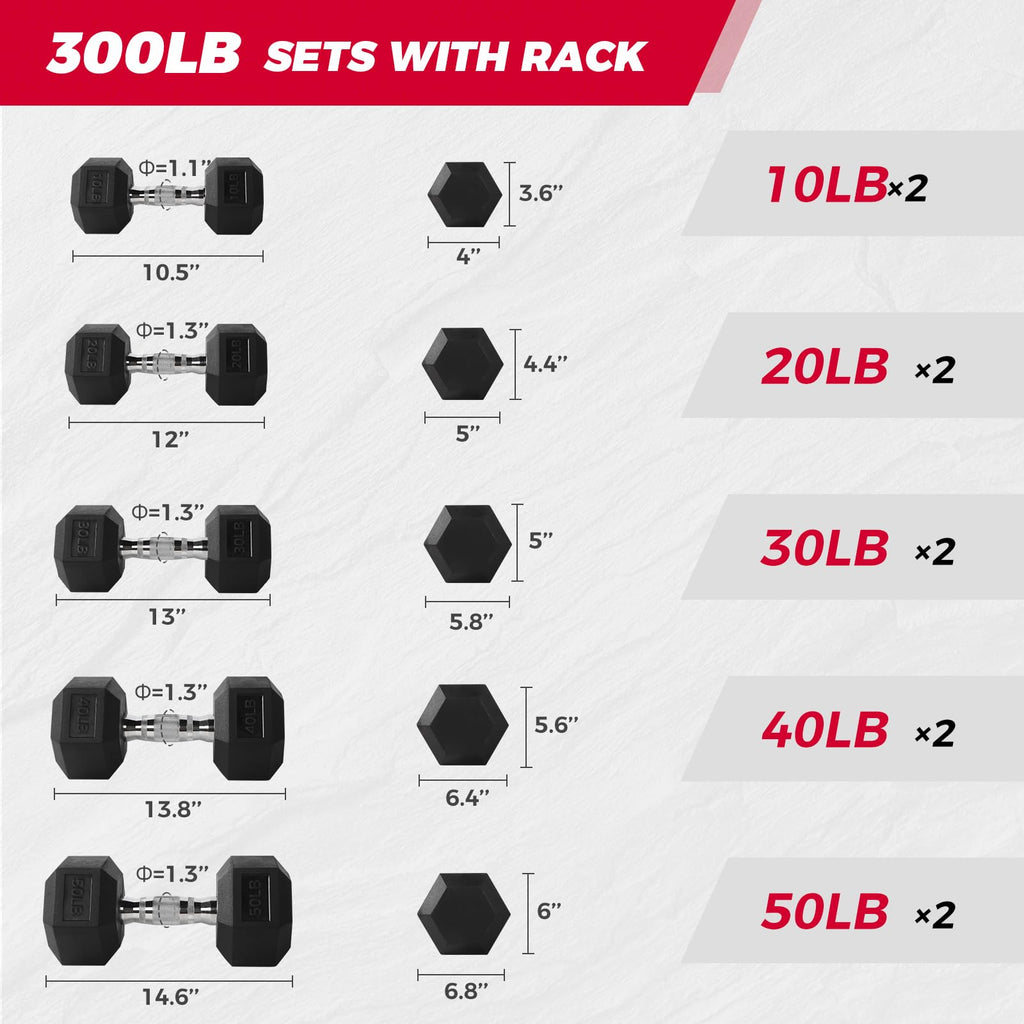 Ritfit 300/350/450/220 Lb Rubber Hex Dumbbells Set With Optional Dumbbell Rack, Multi Weight Set To Choose, Ideal For Home Gym A
