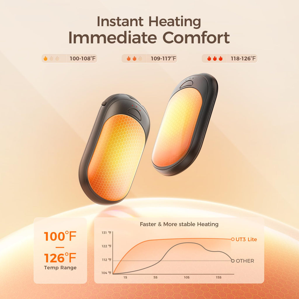 Ocoopa ???????? ???????????????? Rechargeable Hand Warmers, Electric ????????????-?????????? Handwarmers, Ul Certified, 3 Heat S