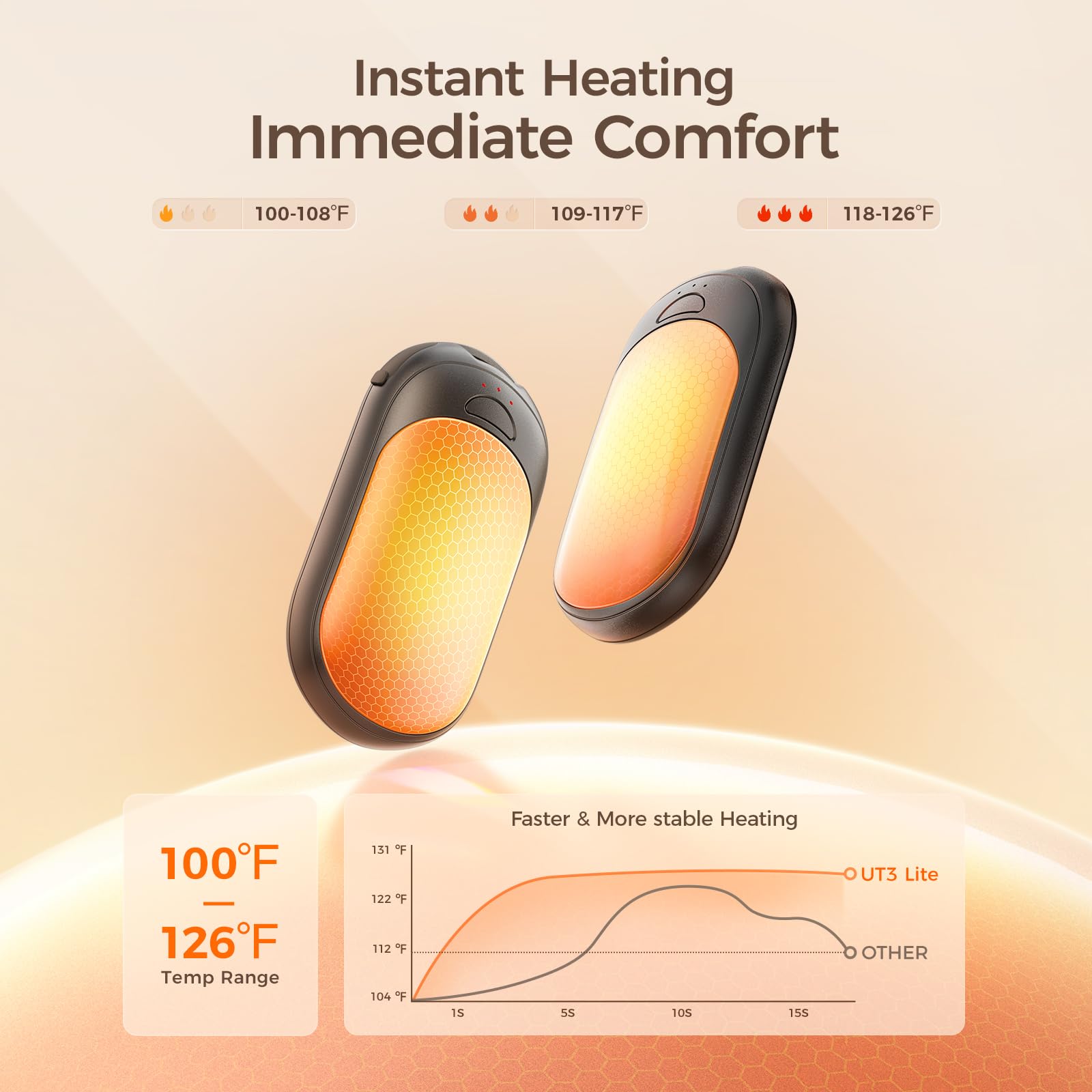 Ocoopa ???????? ???????????????? Rechargeable Hand Warmers, Electric ????????????-?????????? Handwarmers, Ul Certified, 3 Heat S